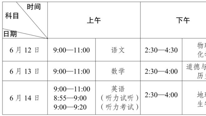 难救主！普尔三分13中8空砍全队最高的28分&8记三分平生涯纪录